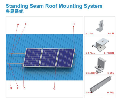 Standing Seam Roof Mounting System